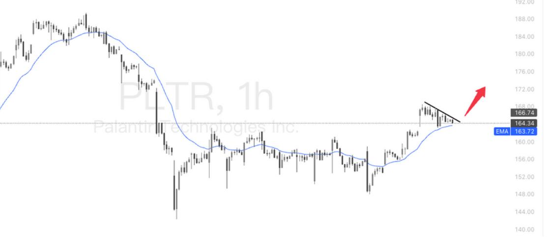 美联储降息预期_美国股票行情软件_美股板块轮动