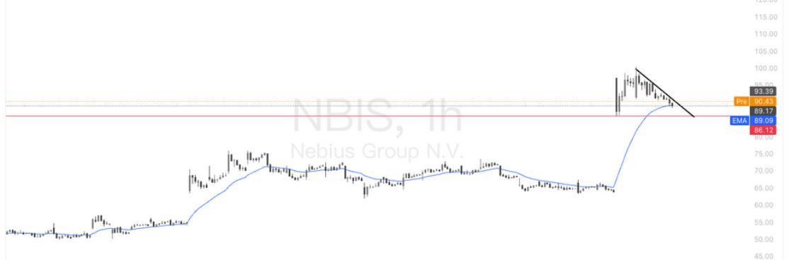 美国股票行情软件_美股板块轮动_美联储降息预期