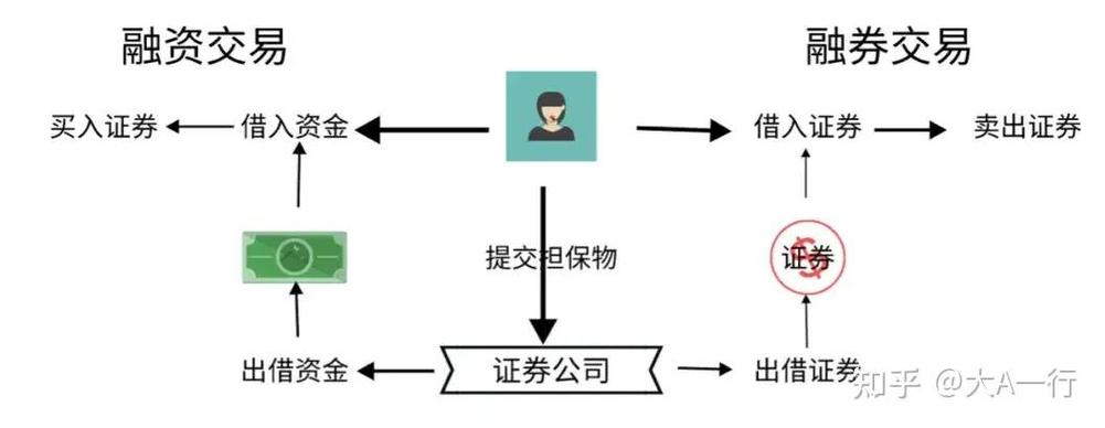 股票融资融券如何操作_融资融券交易知识_融资融券还券方法