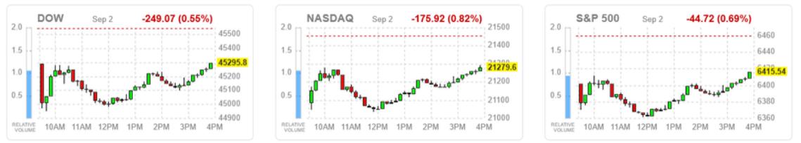 利率攀升、资金挤出压制美股，能源逆势走强成亮点？