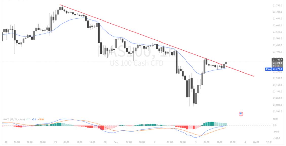资金挤出效应美股影响_利率攀升美股压制_美国股票行情软件
