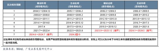 四季度顺周期行业日历效应分析_业绩真空期提前演绎高增长板块筛选_下周股市看点