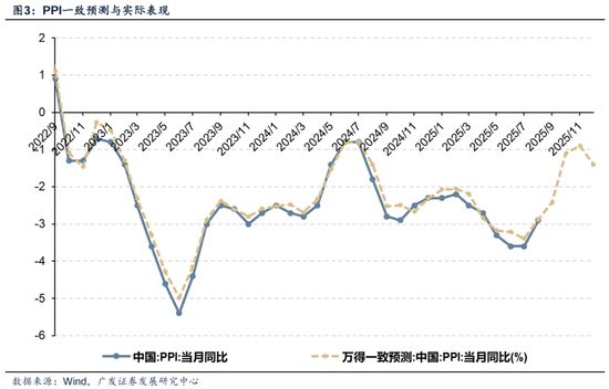 业绩真空期提前演绎高增长板块筛选_下周股市看点_四季度顺周期行业日历效应分析