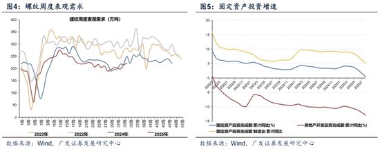 四季度顺周期行业日历效应分析_业绩真空期提前演绎高增长板块筛选_下周股市看点