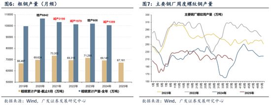 四季度顺周期行业日历效应分析_业绩真空期提前演绎高增长板块筛选_下周股市看点