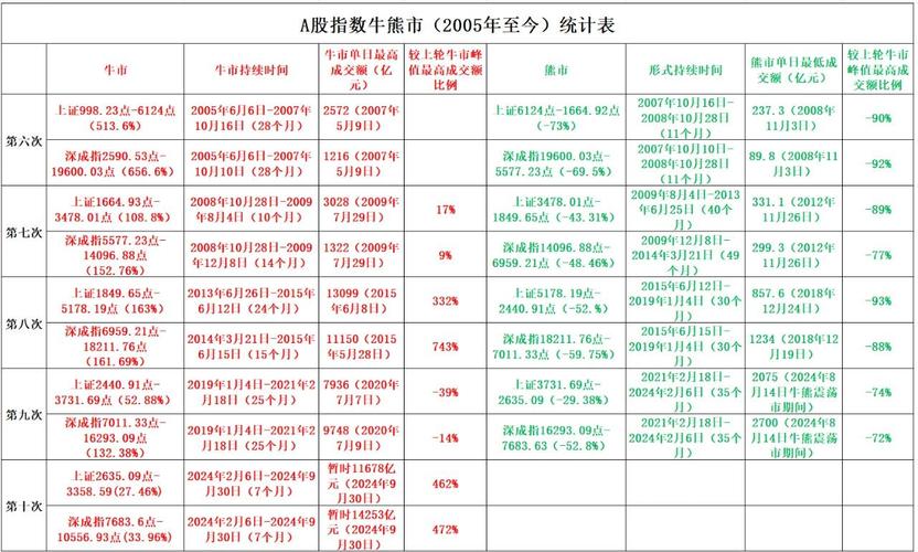 下周股市看点_四季度顺周期行业日历效应分析_业绩真空期提前演绎高增长板块筛选