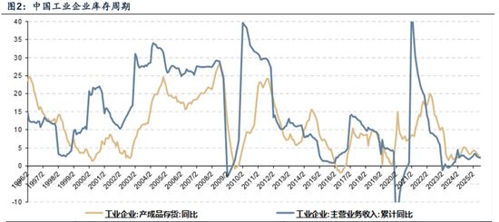 四季度顺周期行业日历效应分析_下周股市看点_业绩真空期提前演绎高增长板块筛选