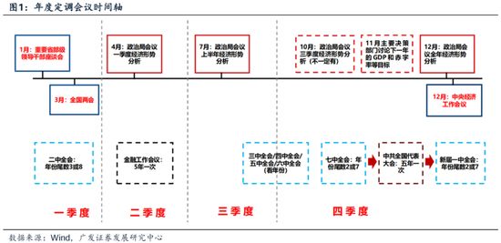 四季度顺周期行业日历效应分析_业绩真空期提前演绎高增长板块筛选_下周股市看点