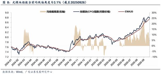 四季度顺周期行业日历效应分析_下周股市看点_业绩真空期提前演绎高增长板块筛选