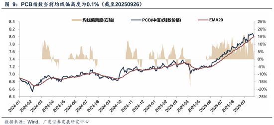 业绩真空期提前演绎高增长板块筛选_下周股市看点_四季度顺周期行业日历效应分析