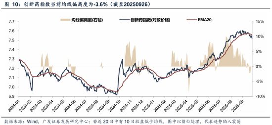 业绩真空期提前演绎高增长板块筛选_四季度顺周期行业日历效应分析_下周股市看点