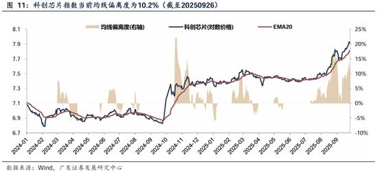 业绩真空期提前演绎高增长板块筛选_下周股市看点_四季度顺周期行业日历效应分析