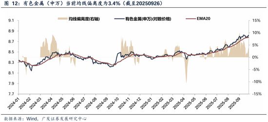 业绩真空期提前演绎高增长板块筛选_下周股市看点_四季度顺周期行业日历效应分析