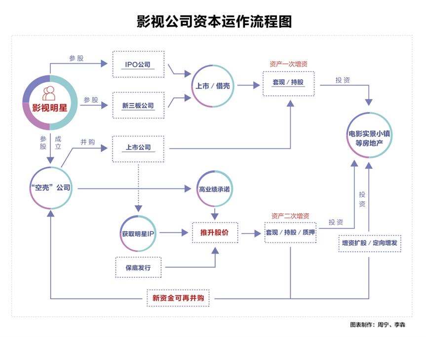 天眼查风险识别_注册资金多长时间到位_反洗钱尽职调查