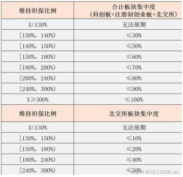 融资融券开通条件_股票融资融券如何操作_融资融券利率低
