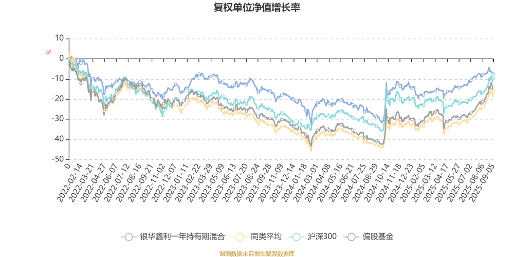 尘埃落定！银华鑫利触发折算，分级基金再迎关注与思考？
