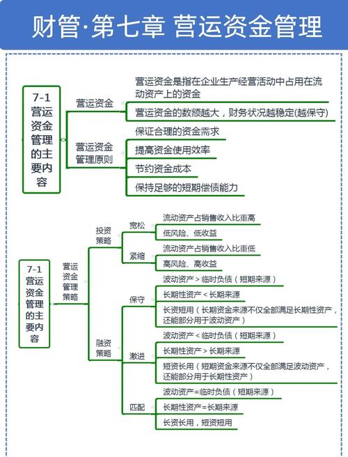 陈朝平心得分享：如何确定营运资金量及相关影响因素探讨？