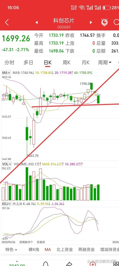 今日大盘走势分析：科技股回落，多板块涨跌互现，行情引擎何在？