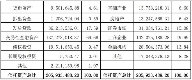 信托业务收入下降原因_大业信托 净资产_中信信托2023年年报分析