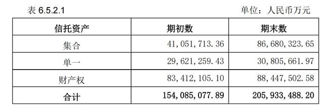 大业信托 净资产_中信信托2023年年报分析_信托业务收入下降原因