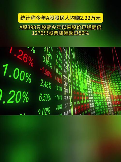 今年A股开户数创新高，股民故事频出，万元入市能赚多少？
