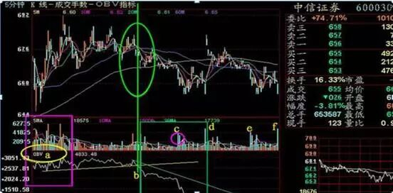 大股东减持原因分析_交易赢家输家区别_boll指标源码