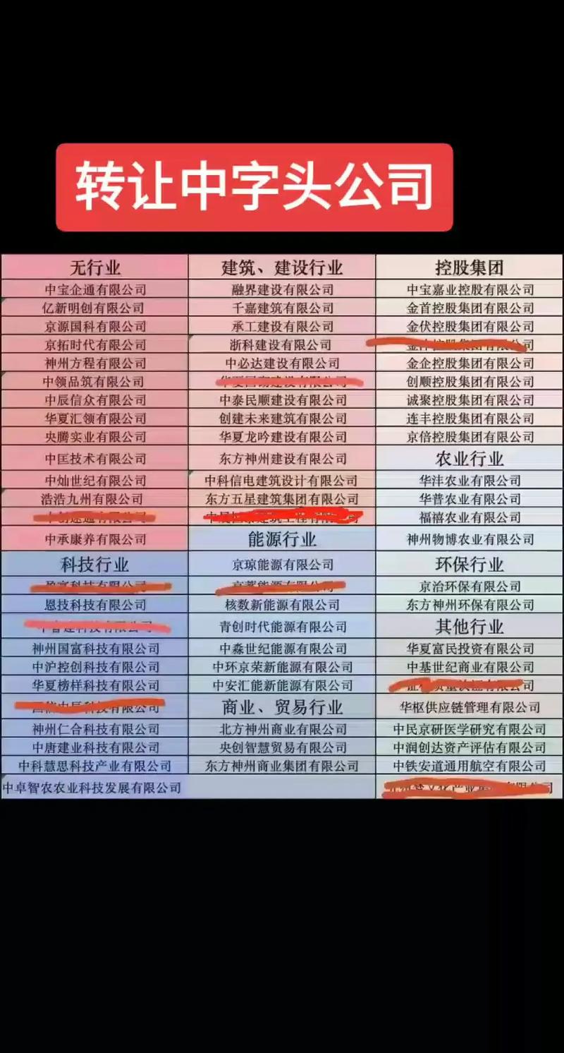 最全中字头概念股大揭秘！含中国平安、中国石油等信息