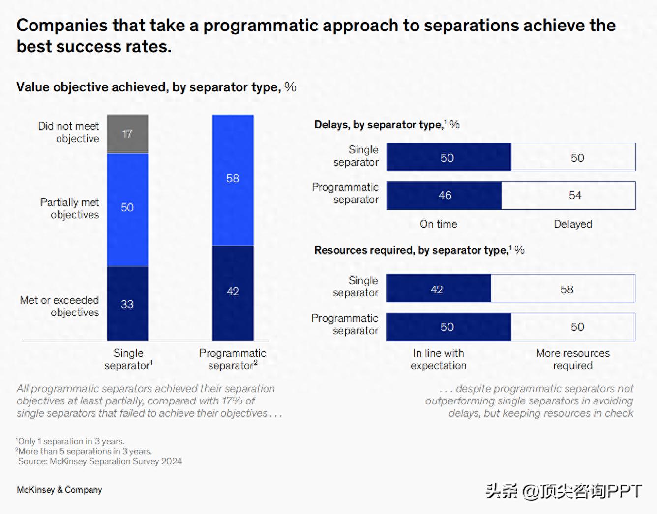 麦肯锡报告ppt 麦肯锡实战经验：PPT 价值源于深度思考，助你升级价值传递者