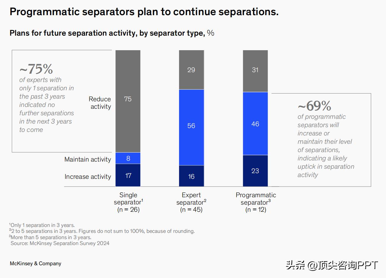 麦肯锡报告ppt_麦肯锡PPT设计技巧_PPT深度思考方法论