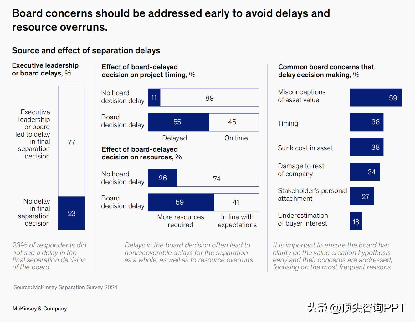麦肯锡报告ppt_麦肯锡PPT设计技巧_PPT深度思考方法论