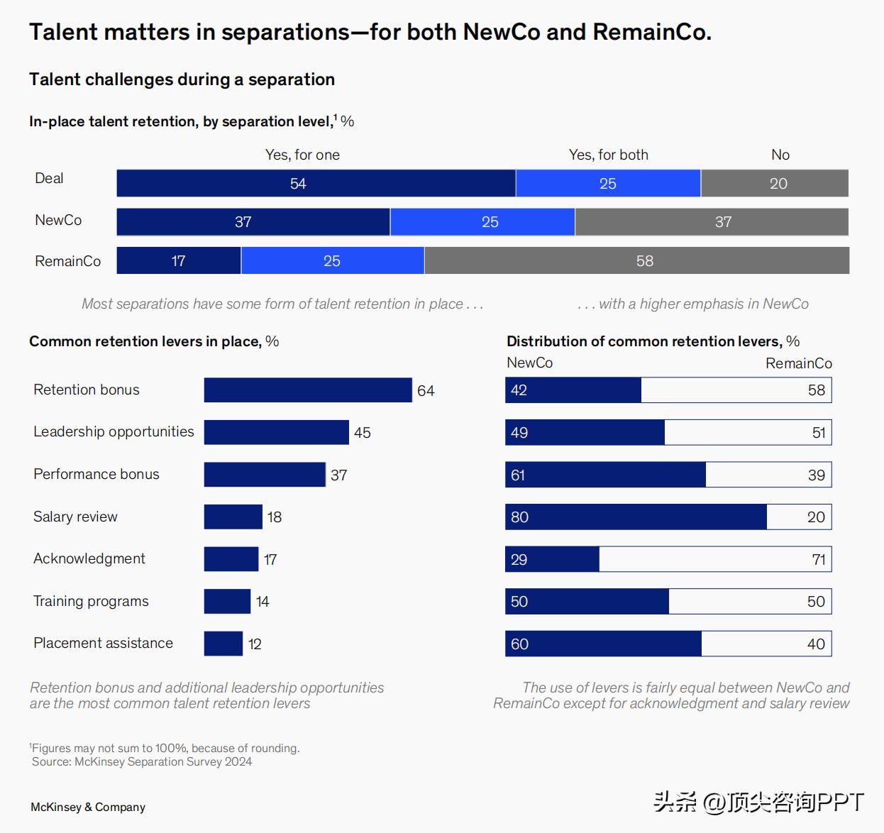 麦肯锡PPT设计技巧_麦肯锡报告ppt_PPT深度思考方法论