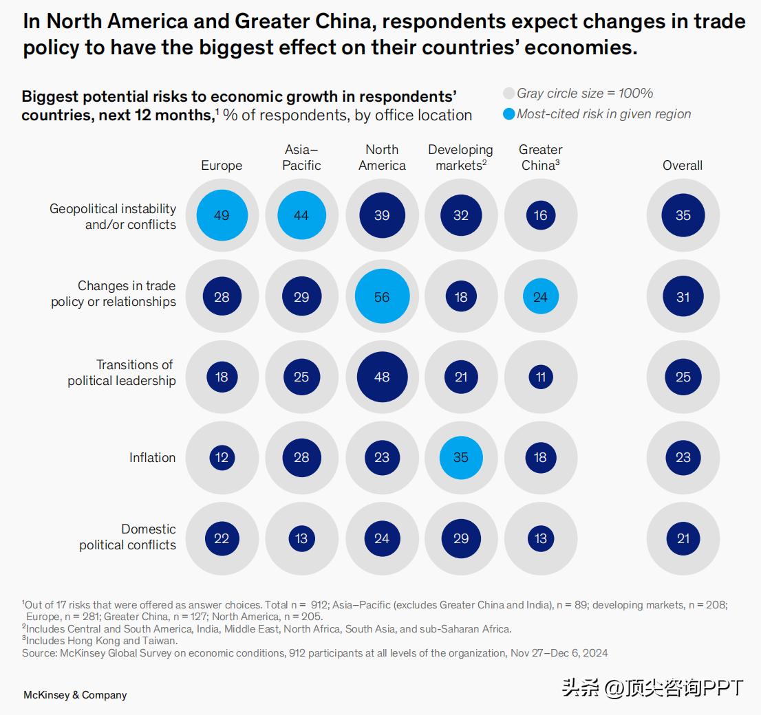 麦肯锡报告ppt_麦肯锡PPT设计技巧_PPT深度思考方法论