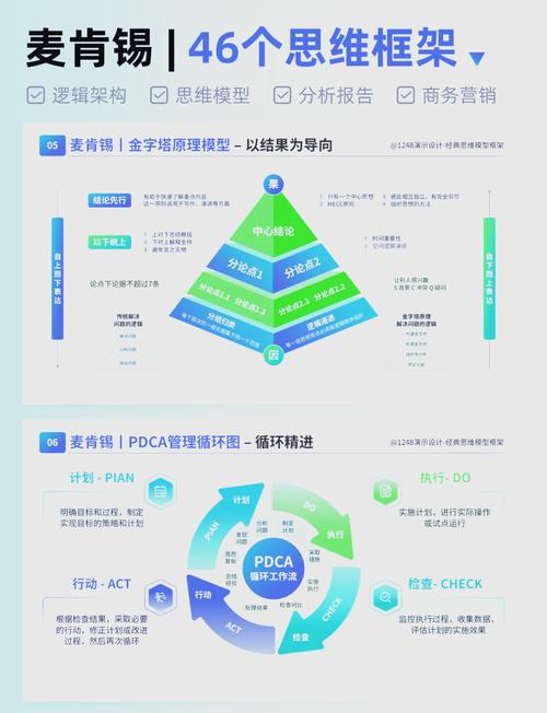 麦肯锡报告ppt_PPT深度思考方法论_麦肯锡PPT设计技巧