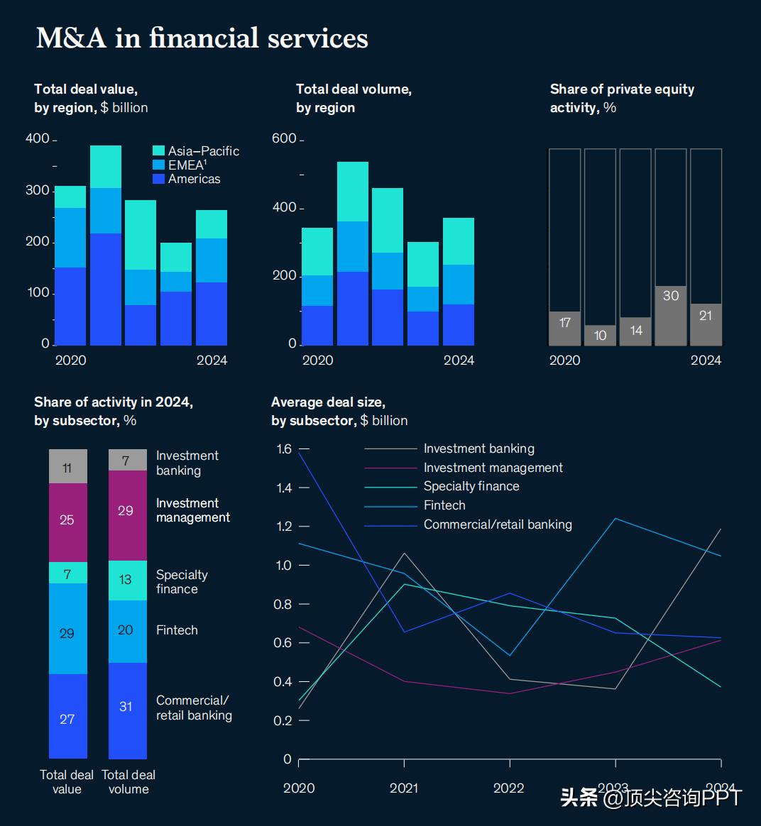 麦肯锡PPT设计技巧_麦肯锡报告ppt_PPT深度思考方法论