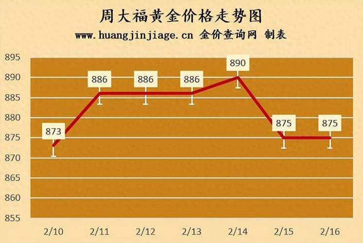 黄金市场迎长线资金布局，金价创新高，风险因素仍需关注