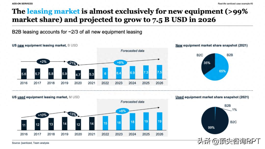 麦肯锡报告ppt 汇报翻车现场：你是否踩过这些坑？技术亮点为