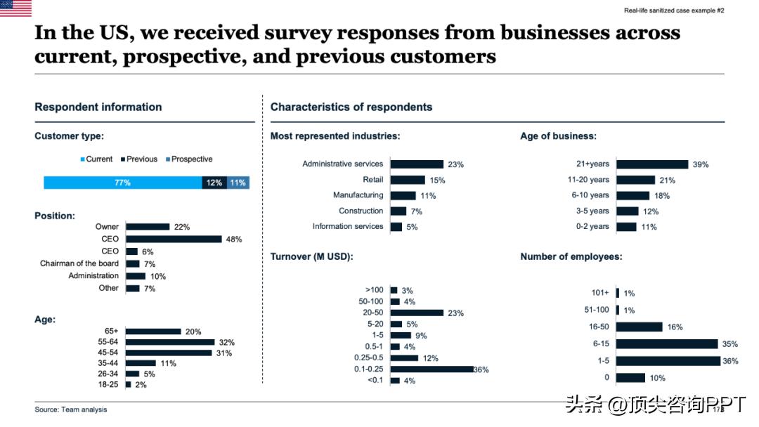 决策者视角汇报技巧_麦肯锡报告ppt_职场汇报逆推法