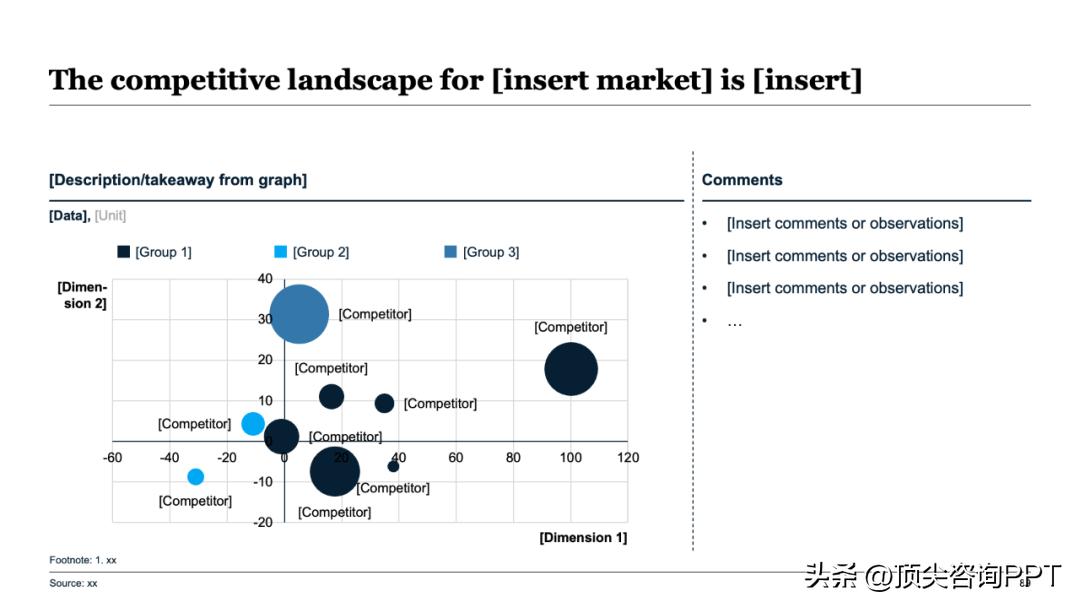 麦肯锡报告ppt_职场汇报逆推法_决策者视角汇报技巧