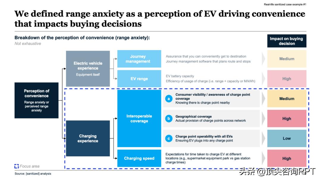 决策者视角汇报技巧_麦肯锡报告ppt_职场汇报逆推法