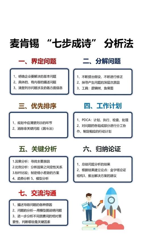 麦肯锡报告ppt_职场汇报逆推法_决策者视角汇报技巧