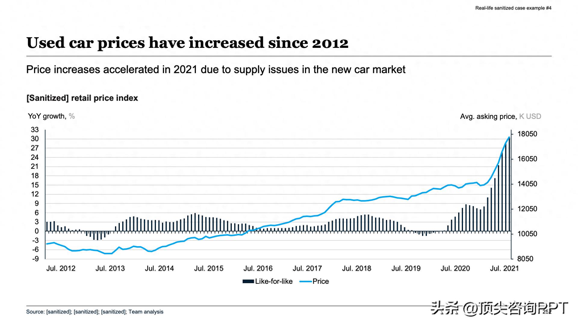 季度例会汇报差距：数据罗列与故事线构建的本质区别？