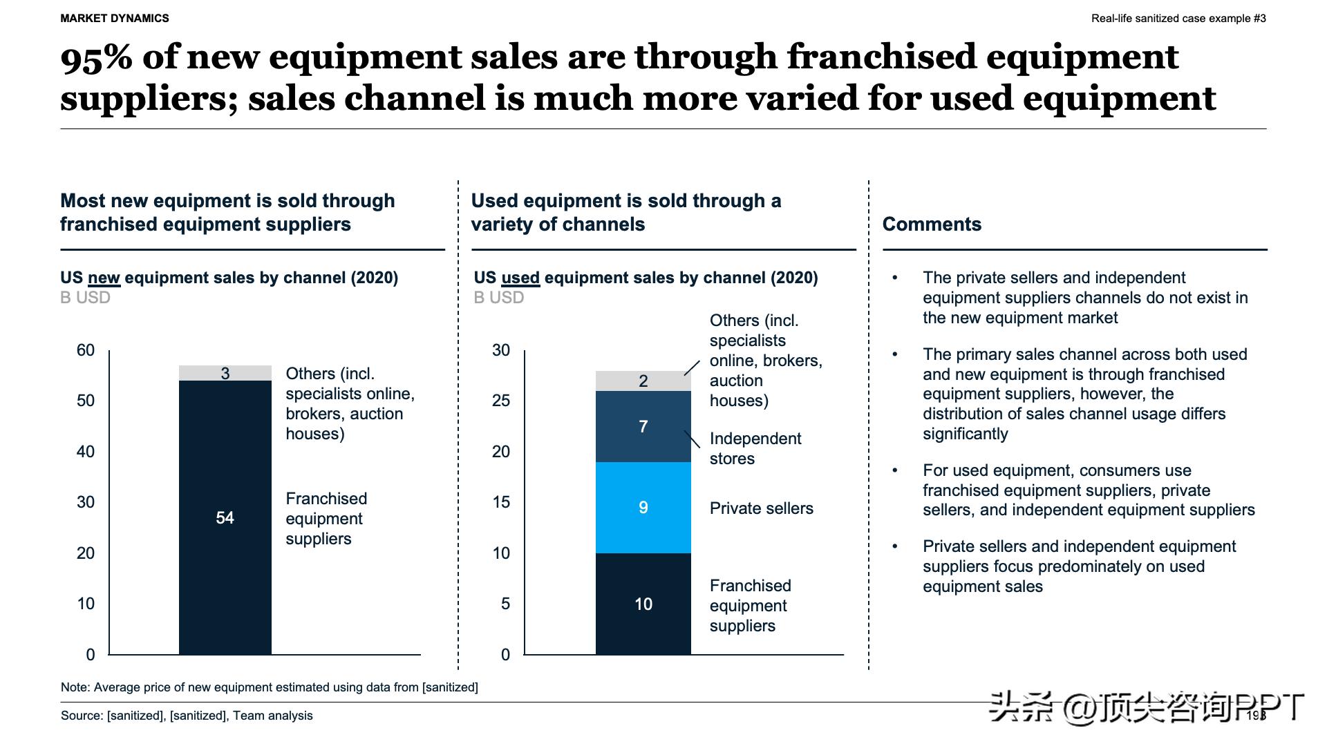 SCQA框架总结报告_麦肯锡报告ppt_数据罗列与故事线构建区别