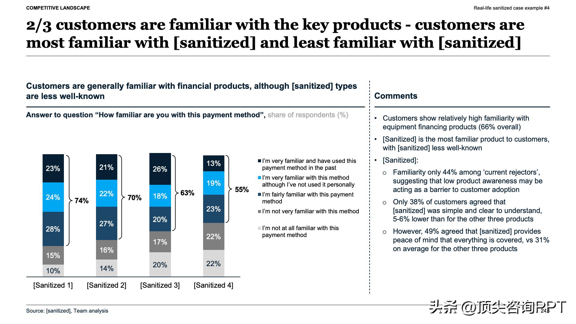 麦肯锡报告ppt_SCQA框架总结报告_数据罗列与故事线构建区别