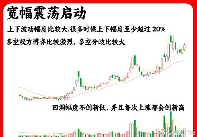 股票高送转后的走势_高送转股票下跌原因_股票走势分析