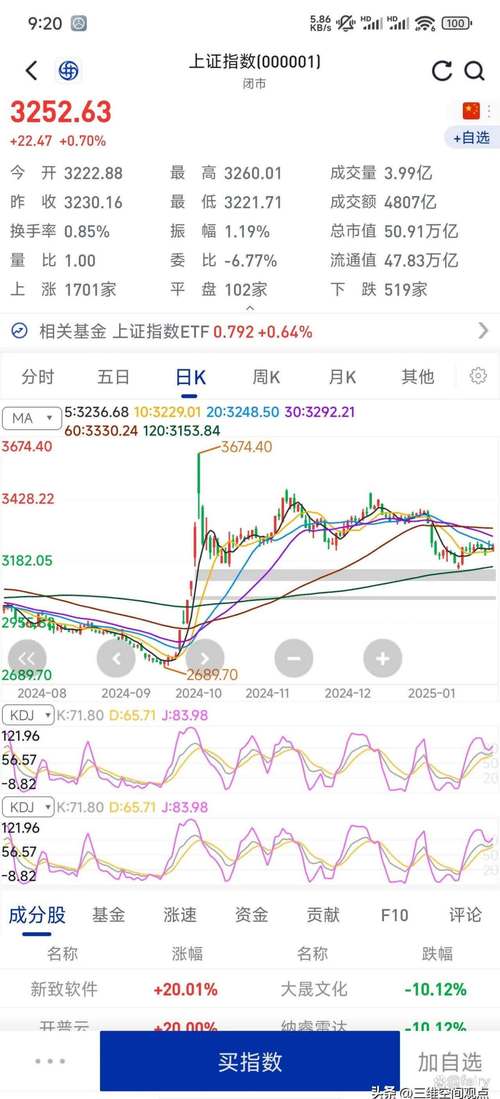 易经交易智库：上证日线二月末现主力出逃，疫情下A股与华尔街市
