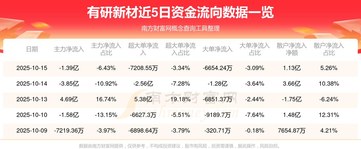 有研新材龙虎榜数据_有研新材股票干股干评_有研新材股票分析