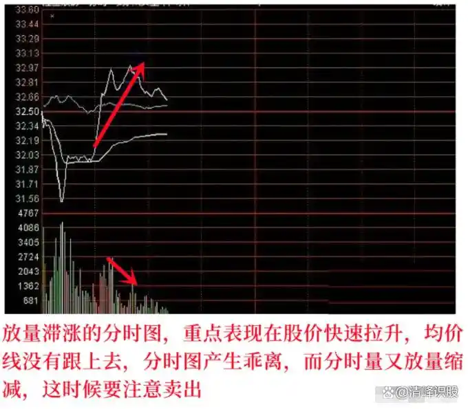 股市神奇数字口诀_神奇数字炒股规律_A股主力操盘语言密码