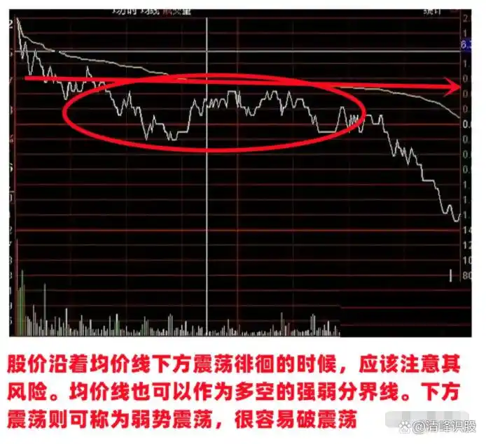 A股主力操盘语言密码_神奇数字炒股规律_股市神奇数字口诀