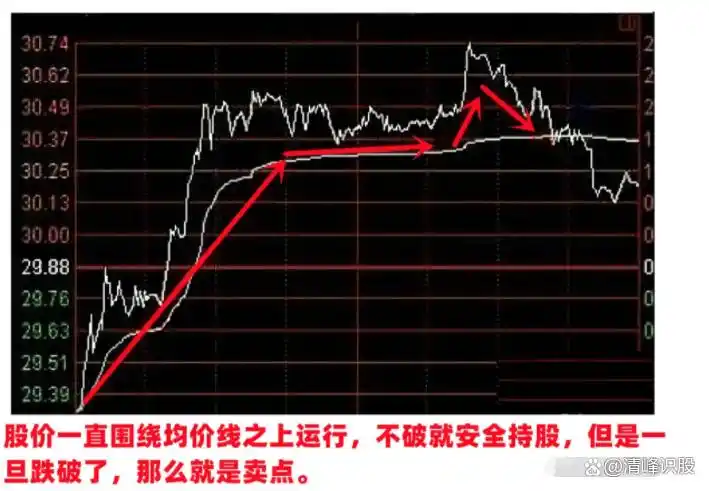 股市神奇数字口诀_神奇数字炒股规律_A股主力操盘语言密码