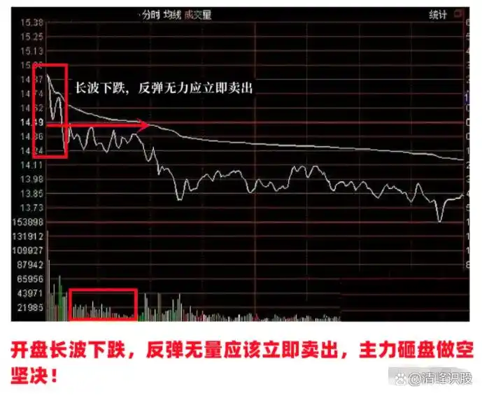神奇数字炒股规律_A股主力操盘语言密码_股市神奇数字口诀